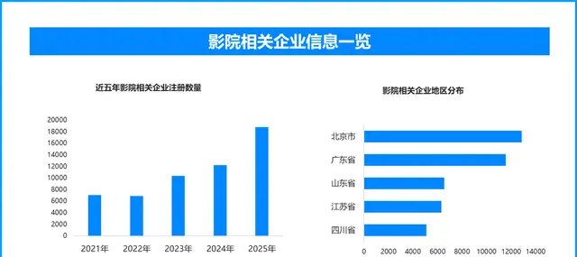 五一档电影片单公布，《浴血困牛山》《登月（第一部）》等12部新片定档 | 资讯配图