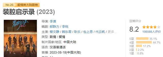 蔡文静六部主演剧集梳理：从《装腔启示录》到《除恶》的类型演进 | 现场图
